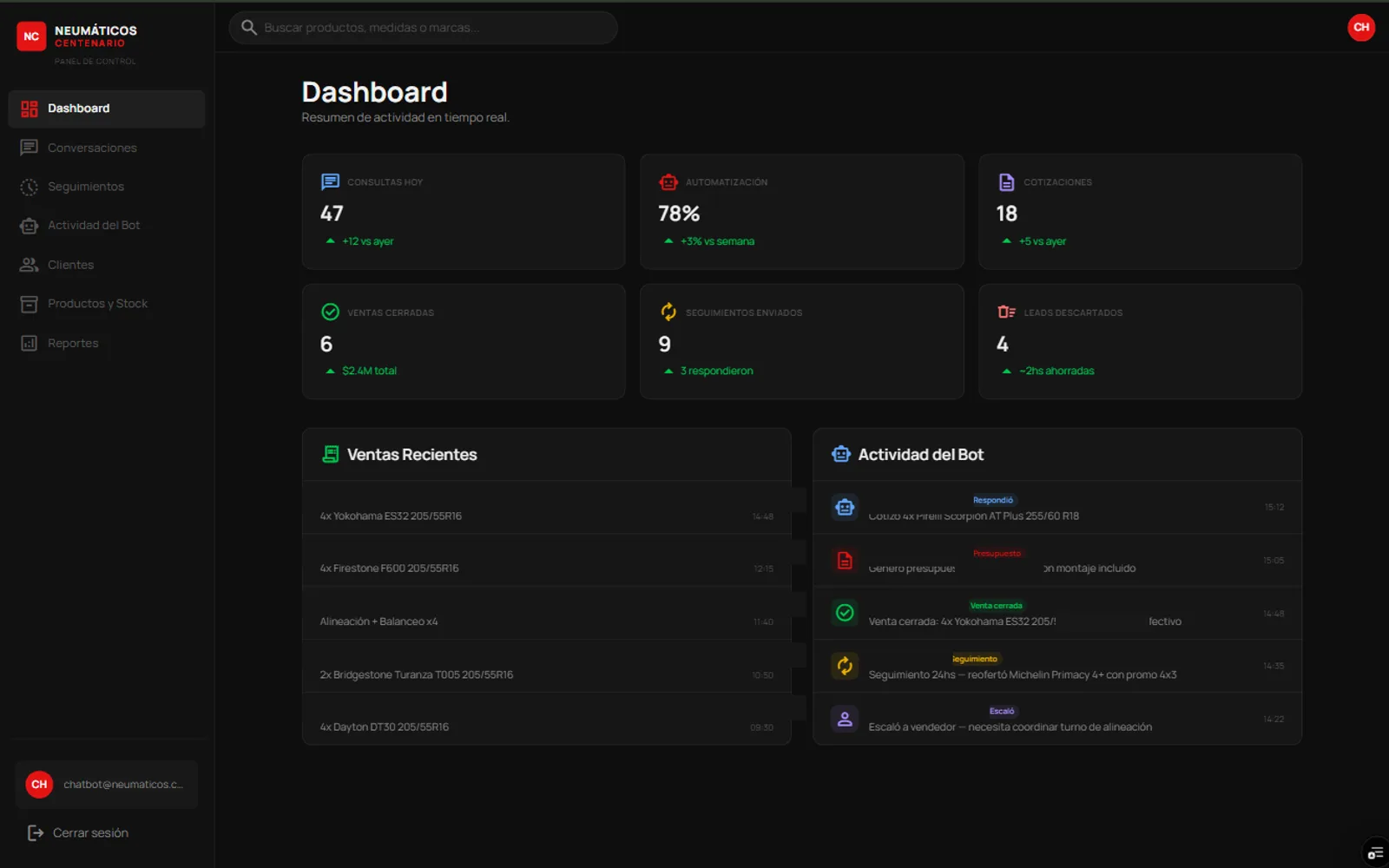 Today's dashboard for a tire shop chatbot — inquiries, quotes, closed sales, and automation rate